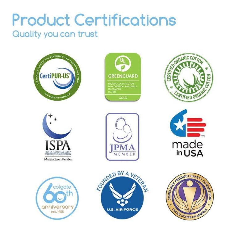 Colgate Mattress certifications