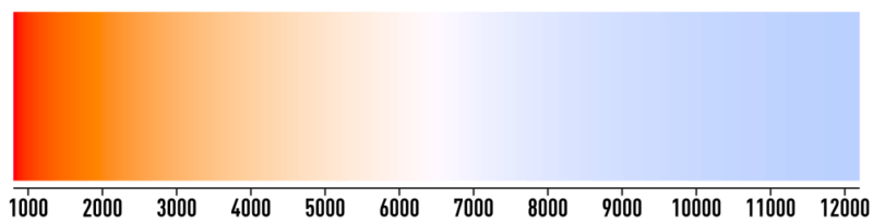 Color temperature range