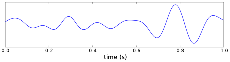 illustration of theta brain waves